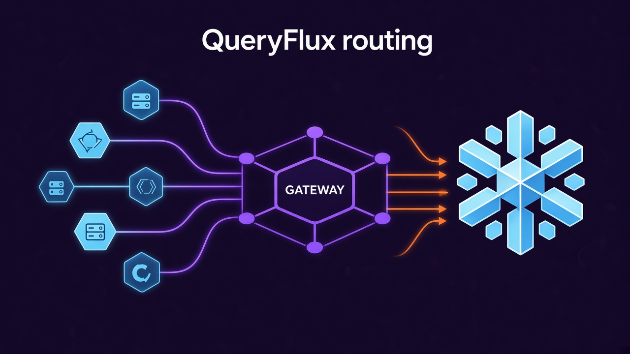 Offload Snowflake queries without changing clients